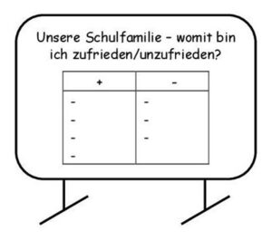 Visualisierung der Methode "Zurufliste"