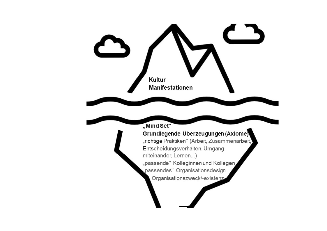Darstellung des Eisbergmodells nach Sackmann 2017, S. 44